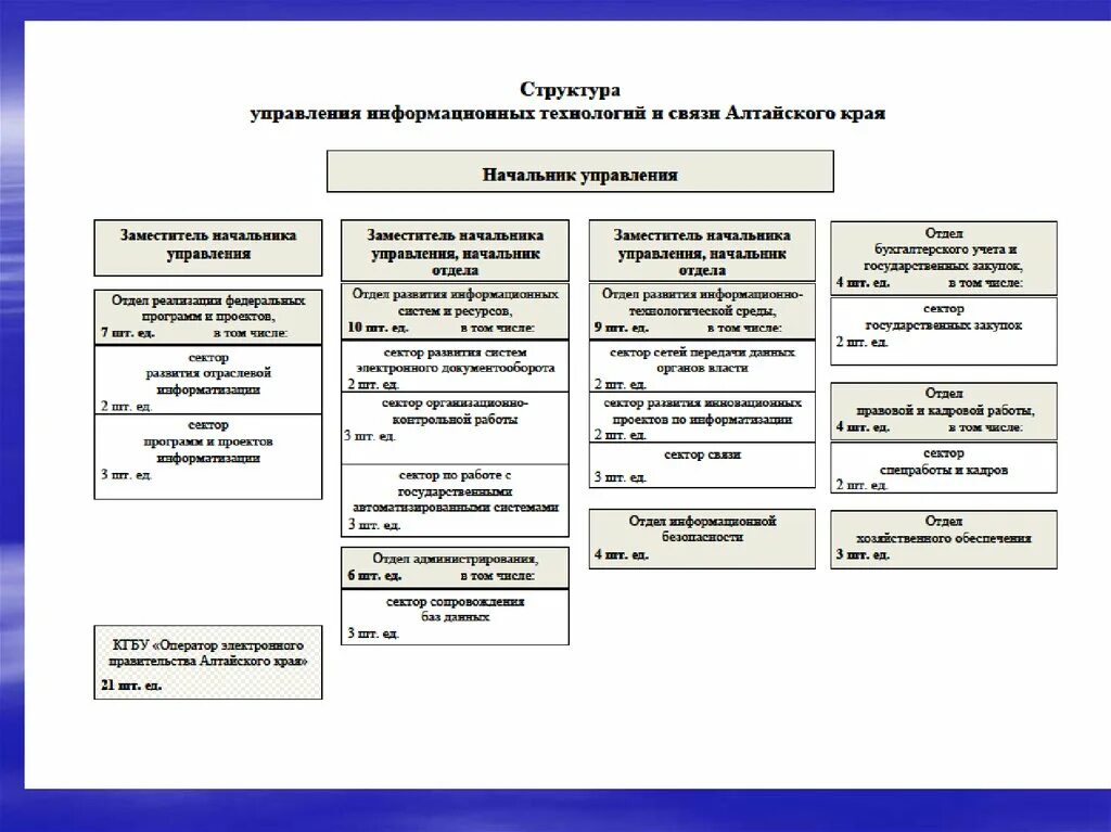 Структура законодательных актов. Структура акта управления. Структура правового акта управления. Разработка правового акта управления.