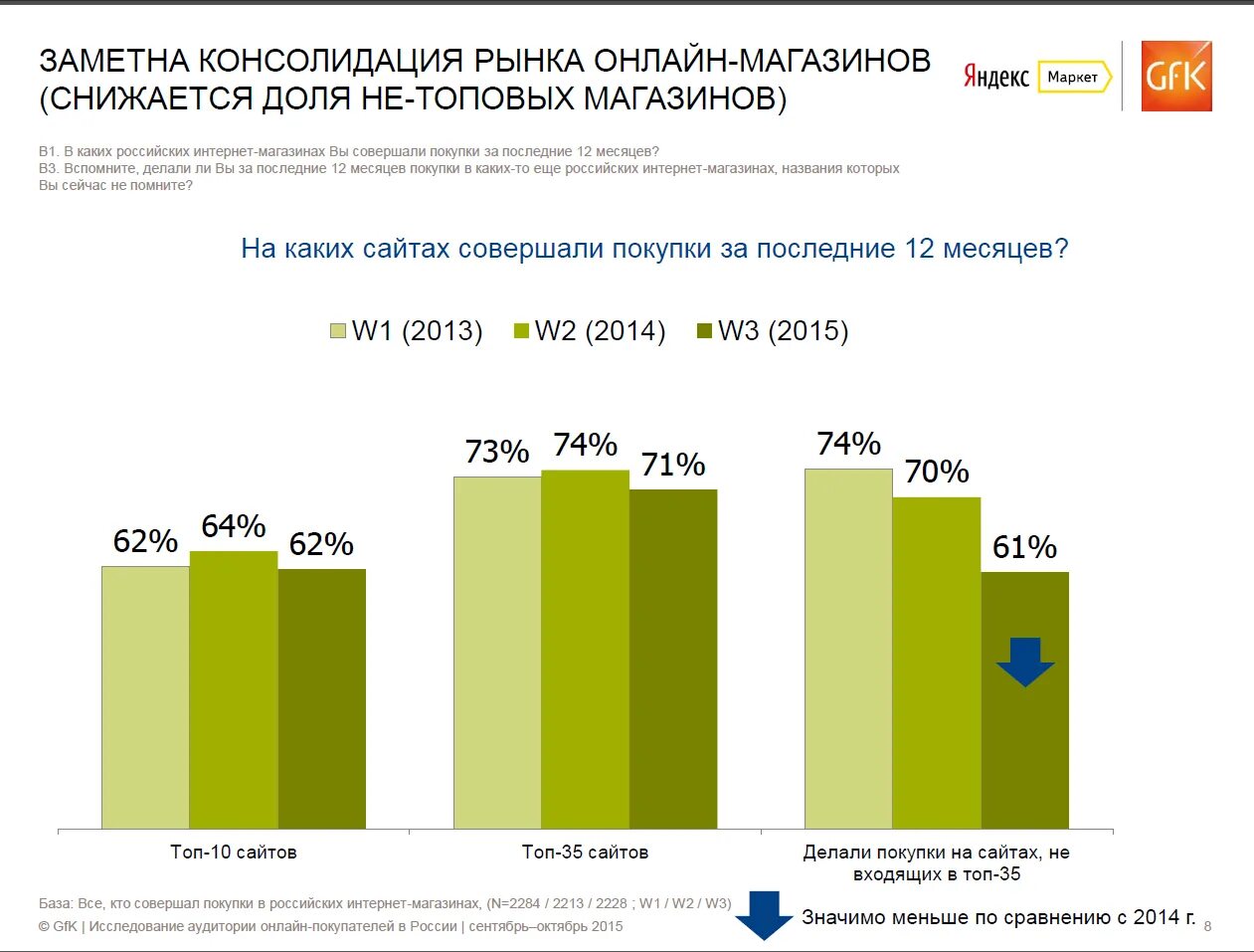 Ru markets интернет