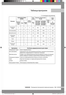 Программы стиральной