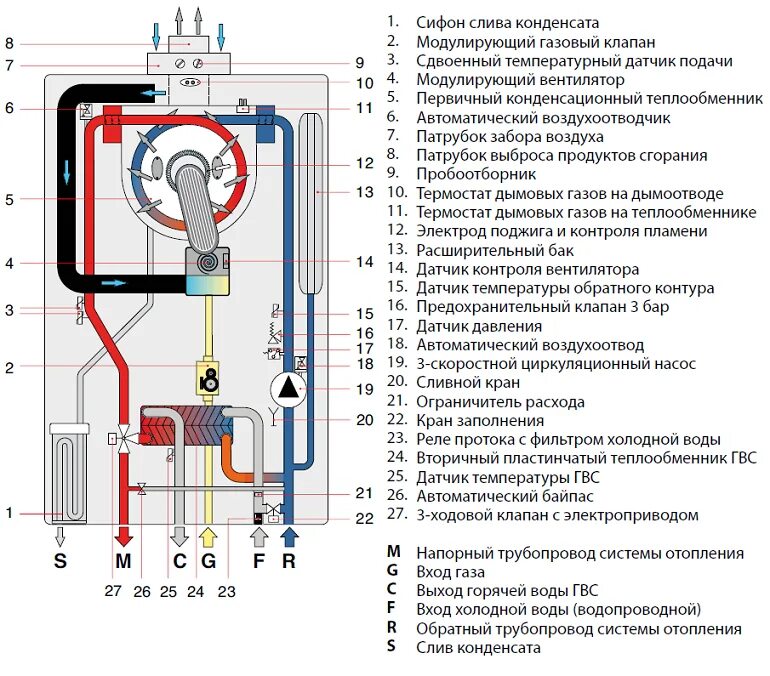 Почему мигает котел. Котел отопления Baxi газовый двухконтурный схема. Котёл газовый двухконтурный настенный Навьен 24 схема. Котел газовый Вайлант 24 КВТ, схема устройства?. Fondital котел 40 КВТ схема.