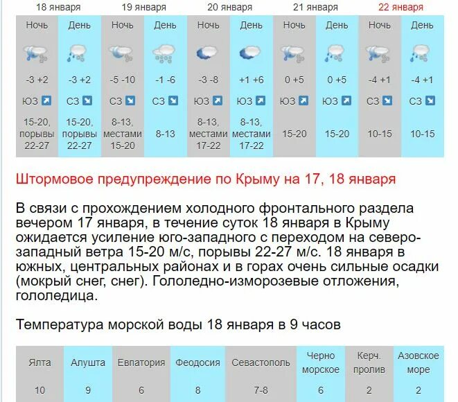 Температура морской воды. Гидрометцентр Севастополь. Температура в Крыму. Росгидромет Севастополь. Погода севастополь воды