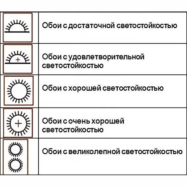 Обозначения на обоях расшифровка. Что обозначают значки на обоях. Характеристики обоев. Значок подбора обоев. Светостойкость обоев значки.