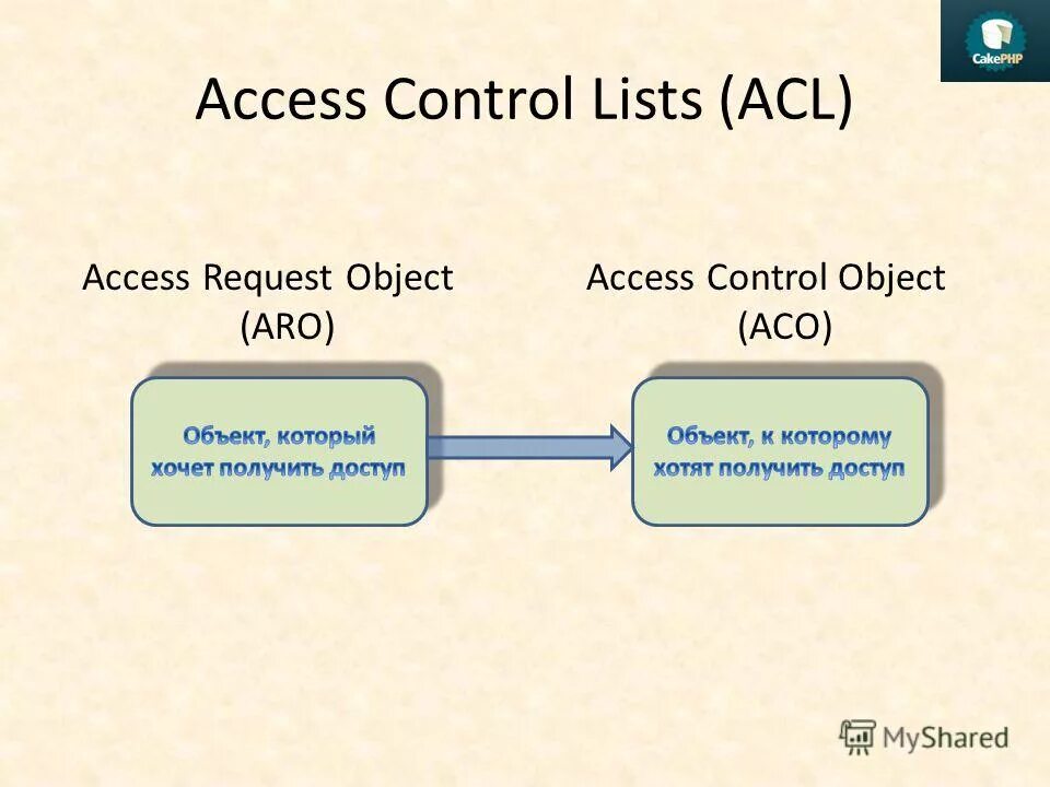 Control object. Objectcontrol прохождение. Nx for sketch. Object control. Object control card 2.