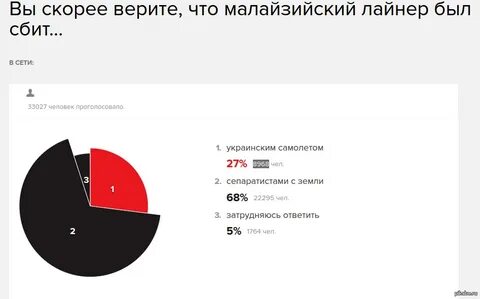 Как проголосовали москва и питер