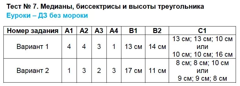 Контрольная работа номер 2 треугольники вариант 2. Тест 7 медианы биссектрисы и высоты треугольника вариант 1. тест 7 медианы биссектрисы и высоты треугольника вариант 2. тест 10 обобщение темы треугольники вариант 1. тест 2 треугольники 7 класс ответы.