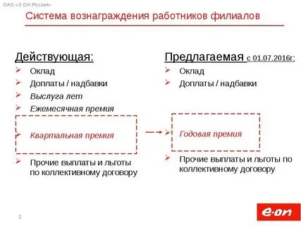 Виды вознаграждения сотрудников