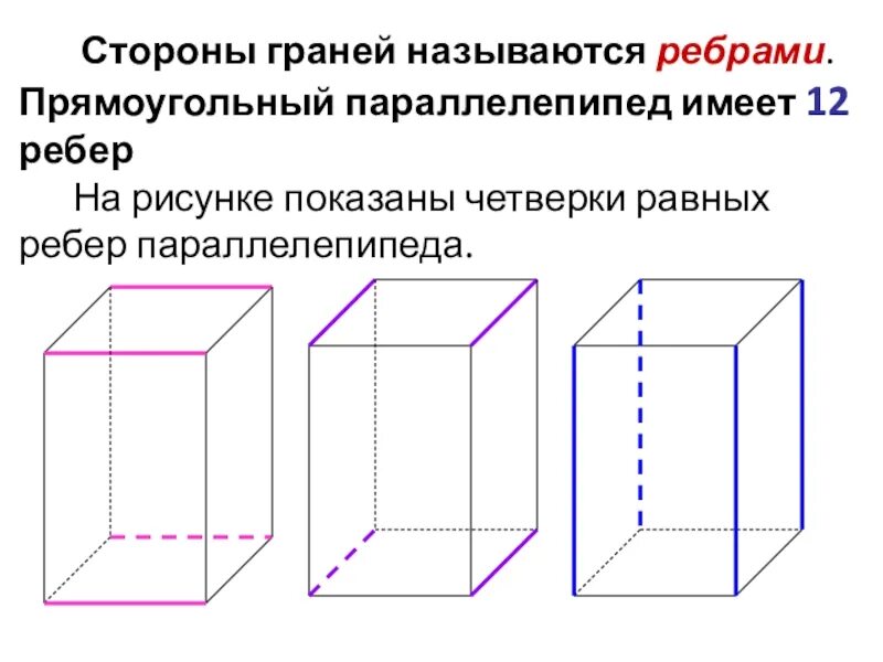 У прямоугольного параллелепипеда все грани. Грани и ребра параллелепипеда. Параллелепипед грани вершины ребра. Ребра прямоугольного параллелепипеда. Грани прямоугольного параллелепипеда.