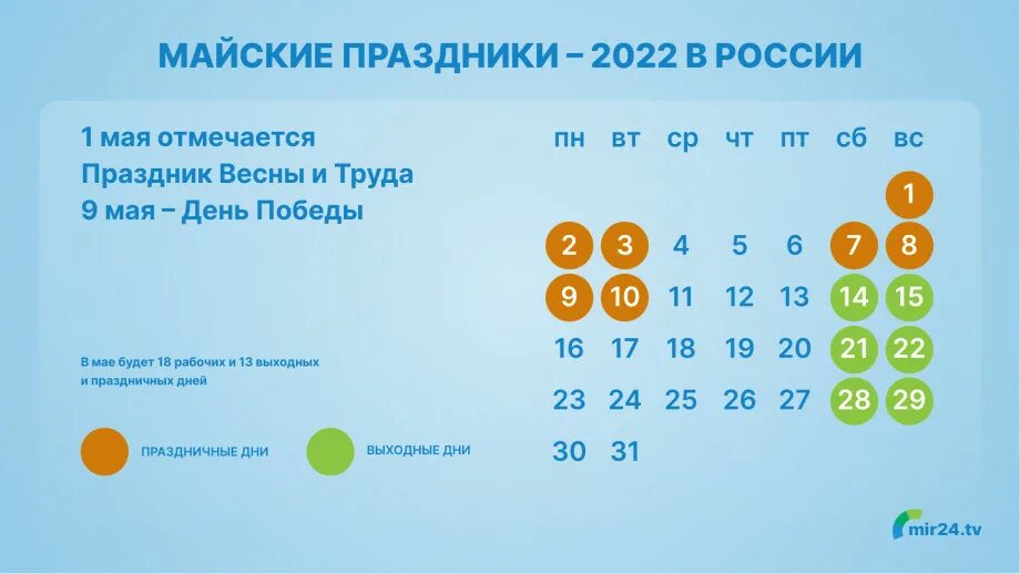 Сколько дней россия отдыхает на майские праздники. Майские праздники в 2022 году. Нерабочие дни май 2022. Выходные дни на майские праздники 2022. Праздничные в мае 2022 года в России.