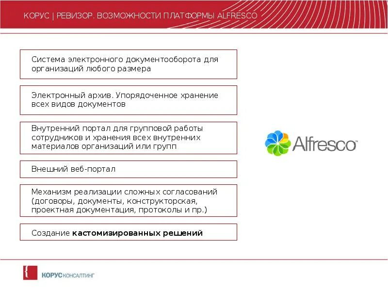 Корус кушва. Логотип ооо корус-сервис. Корус консалтинг снг логотип. Шампунь корус. Корус кушва.