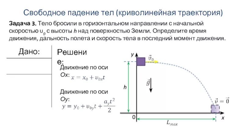 Формула свободного падения тела с начальной скоростью. Падение тела с начальной скоростью формулы. Свободное падение с начальной скоростью формулы. Падение тела с высоты с начальной скоростью.