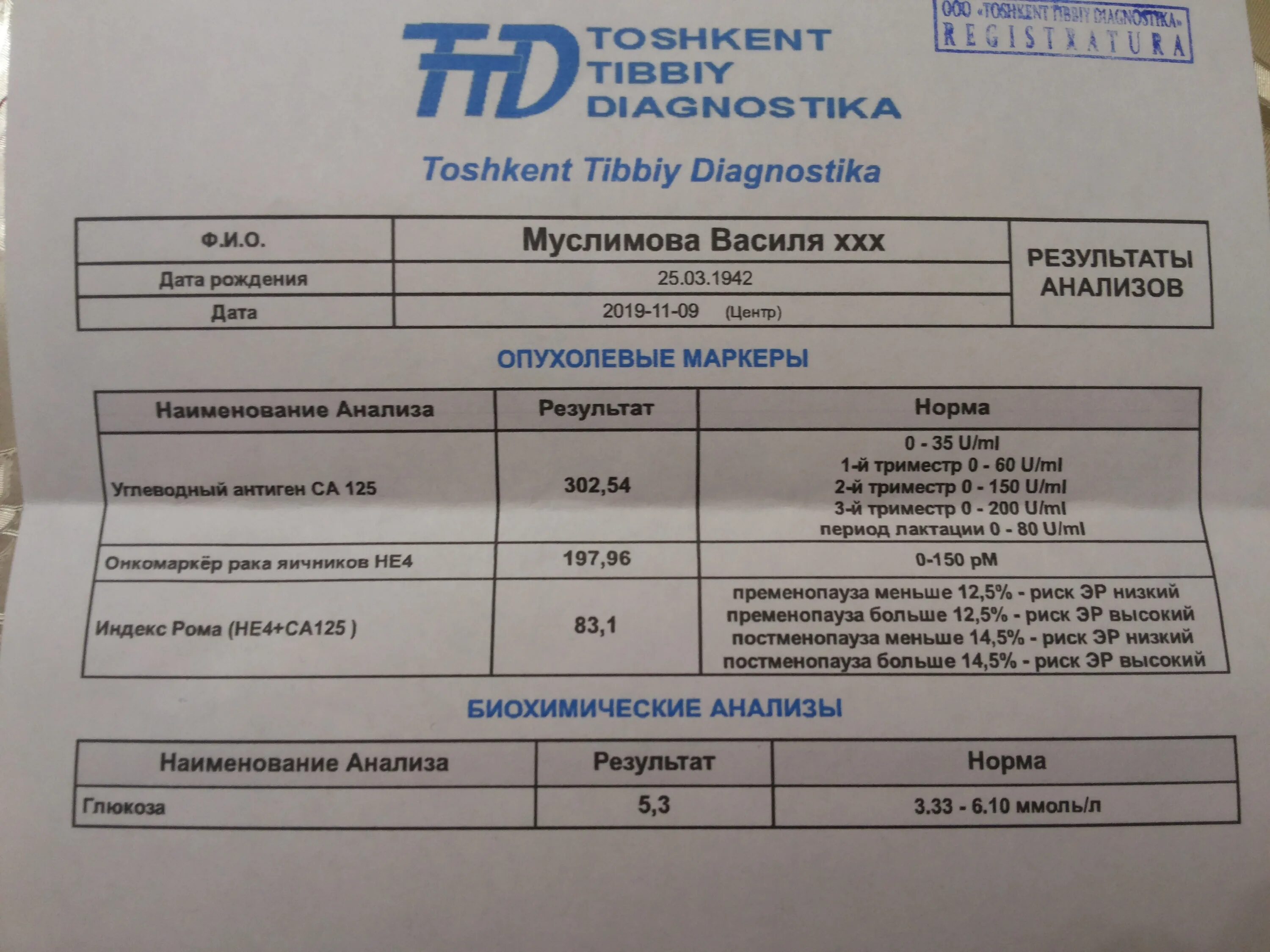 Результаты крови на онкомаркеры. Онкомаркер са-125 норма. Анализ са-125 норма у женщин. Ca125 онкомаркер пределы. Показатель онкомаркера са 125.