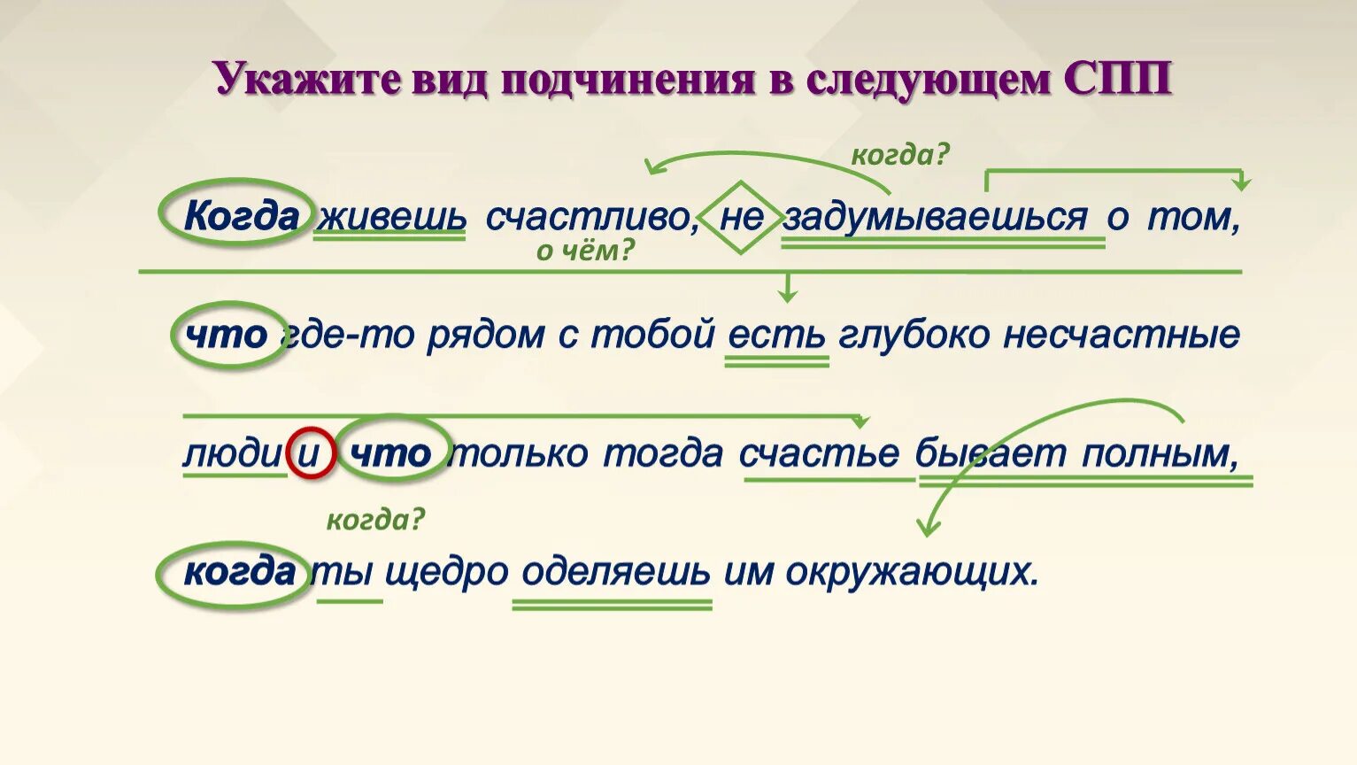 Предложение которое можно видеть. Виды связи придаточных предложений. Типы подчинения в сложноподчинённых предложениях. Определить вид подчинения. Сложноподчиненные предложения с различными видами связи.