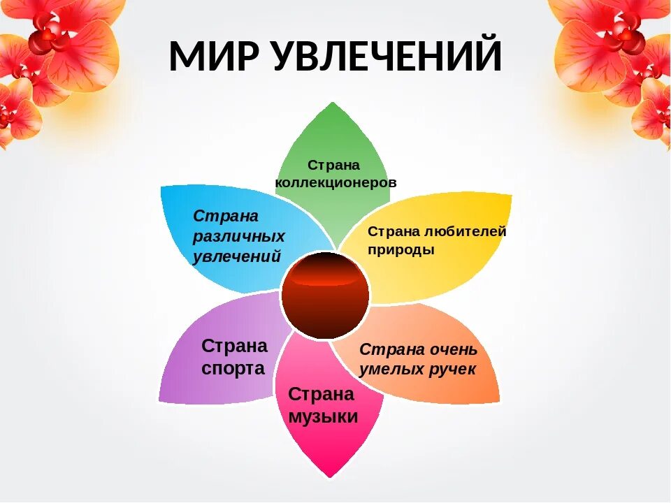 Сделай свою жизнь проектом и увлеклись им