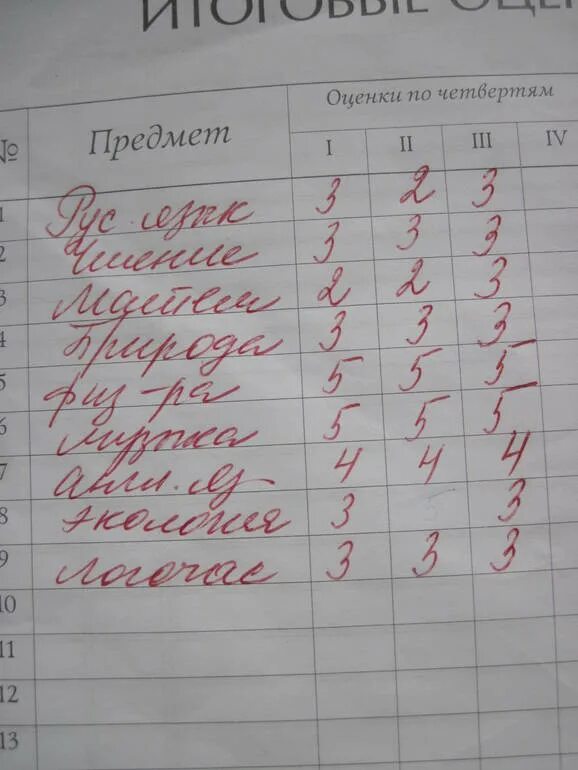 Сколько пятерок нужно чтобы закрыть. Оценки за четверть пятерки. Оценки в дневнике одни пятерки. Оценки за четверть 3 класс. Четвертные оценки.