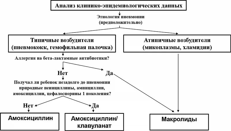 Схема лечения пневмонии дома Как похудеть после приема гормональных препаратов преднизолон фото презентация