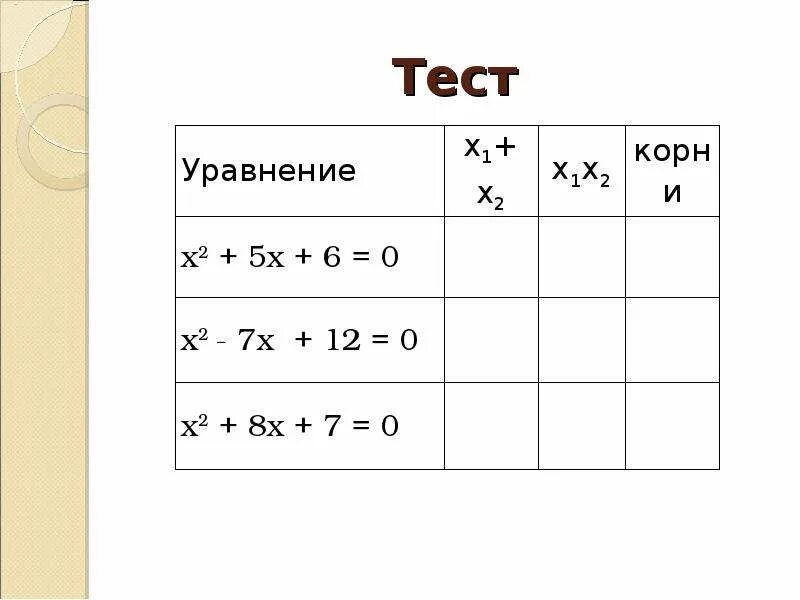ТЕОРЕМА ВИЕТА - 8 КЛАСС - САМОСТОЯТЕЛЬНЫЕ РАБОТЫ ПО МАТЕМАТИКЕ 1BD