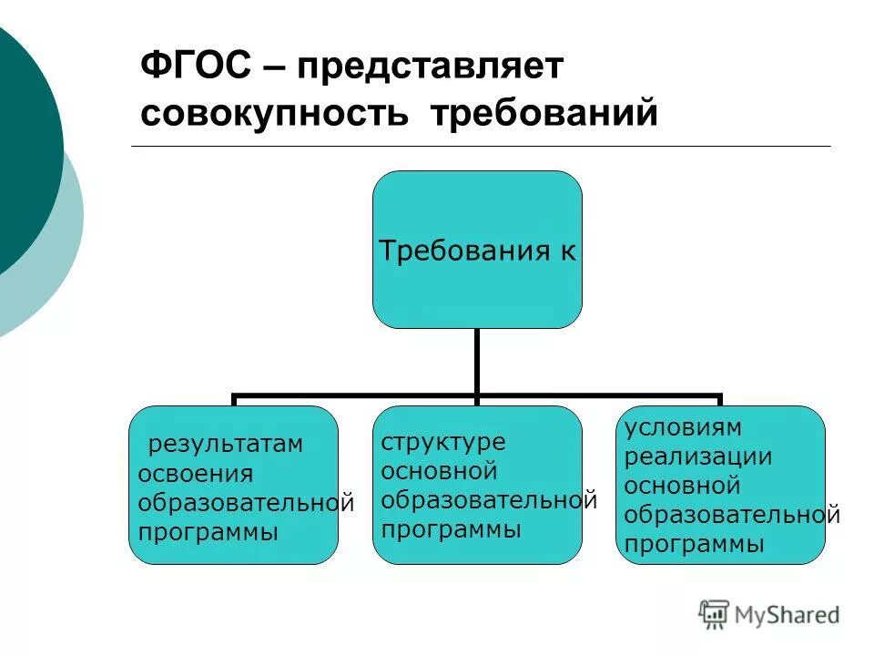 совокупность требований работодателя к интеллектуальным