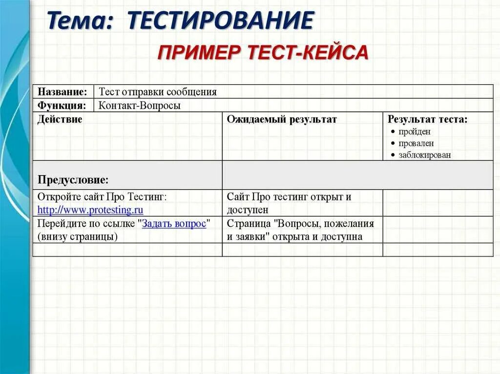 Составляющие тест кейса