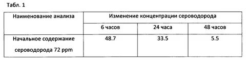 Нейтрализатор сероводорода