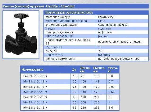 Вентиль чугунный 15к16нж. Клапан запорный муфтовый dn15, pn16 МПА сталь углеродистая. Клапан (вентиль) 15кч888р dn25. Вентиль муфтовый 15b1p. Давление ру 16