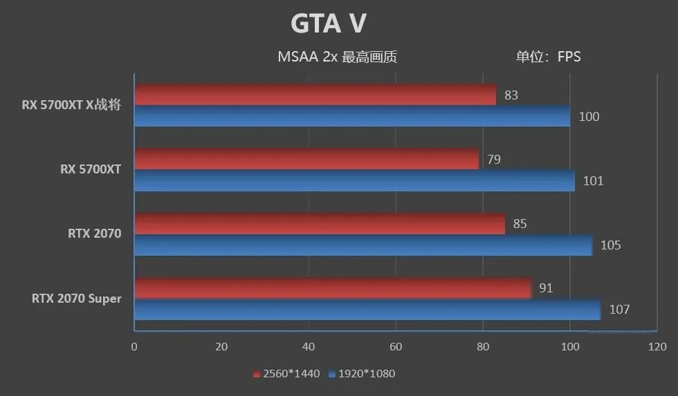 6500 vs 1660 super. Rx5700 или 1660ti. RTX 2060 super Hof. GTX 1650 and 1660. RX 5700 XT vs 1660 super.