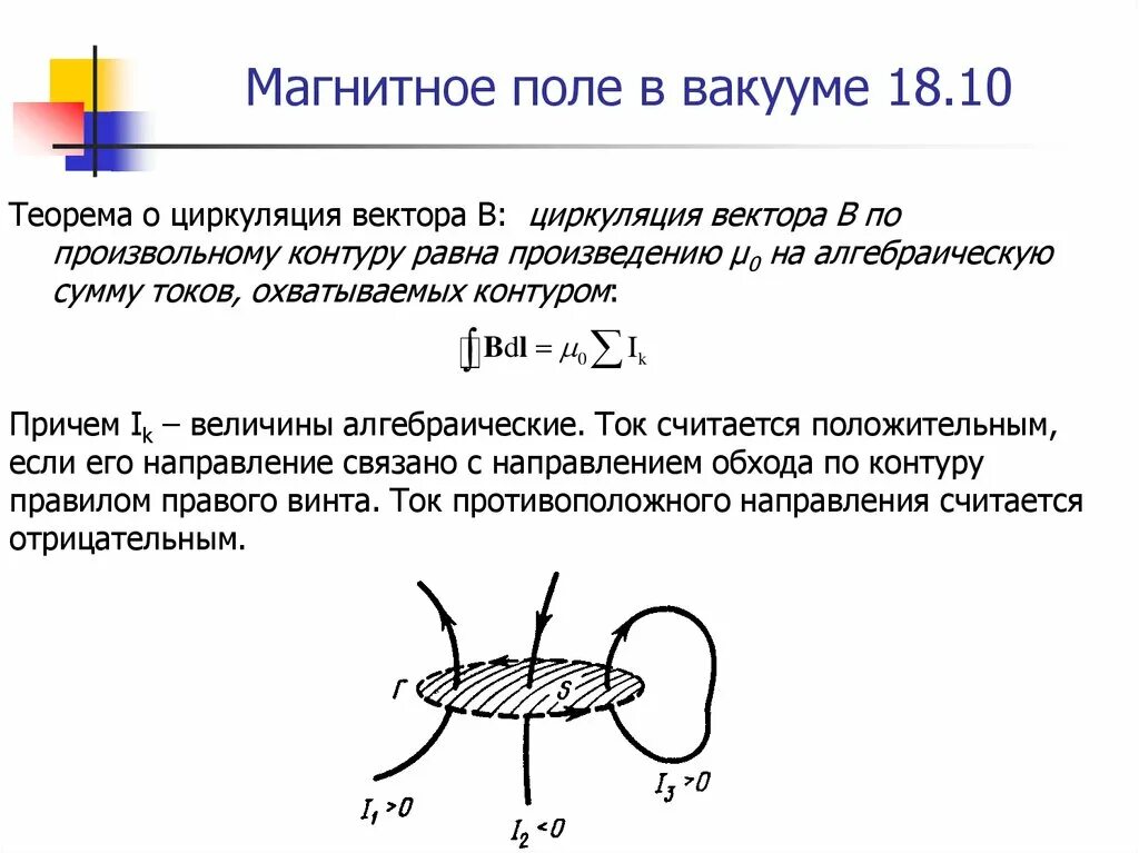 Ток течет по замкнутому контуру. Магнитное поле в вакууме, вектор магнитной индукции. Теорема о циркуляции магнитного поля в вакууме. Циркуляция вектора магнитной индукции. Циркуляция магнитной индукции по контуру.