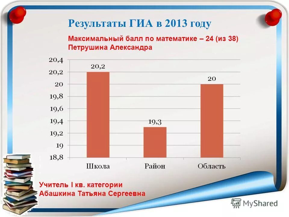 До 4 лет максимальный