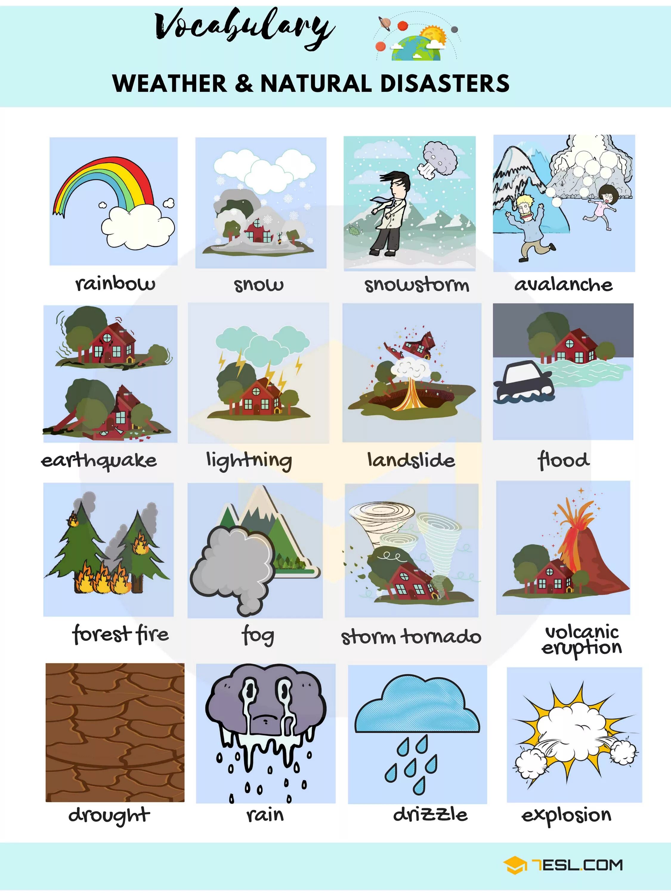 Weather на английском. Тема погода на английском языке. Weather для детей на английском. Картинки для описания погоды на английском. Wordwall disasters