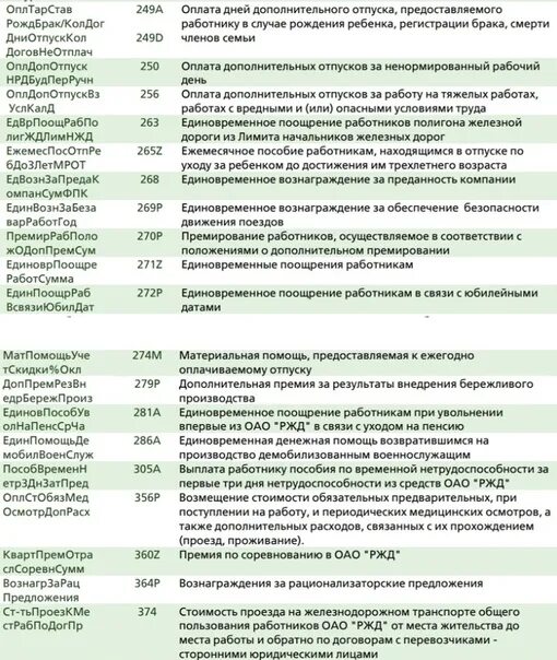 Коды железных дорог. Коды оплаты РЖД. Коды оплаты РЖД 351. Расшифровка видов оплаты труда на РЖД.