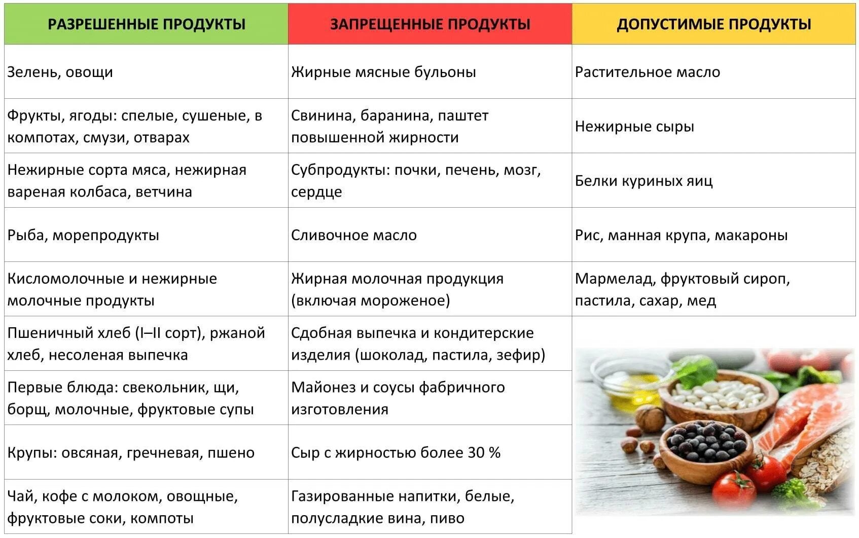 Продукты запрещенные при болезни. Атеросклероз сосудов питание при атеросклерозе. Продукты противопоказанные при риске развития атеросклероза таблица. Продукты запрещенные при атеросклерозе сосудов. Диета при аортосклерозе.