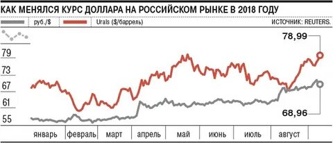 Лучший курс доллара в тюмени банков