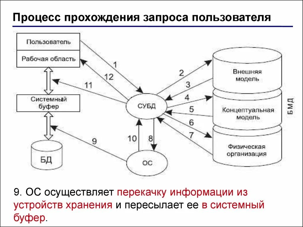 Данные пользователя s