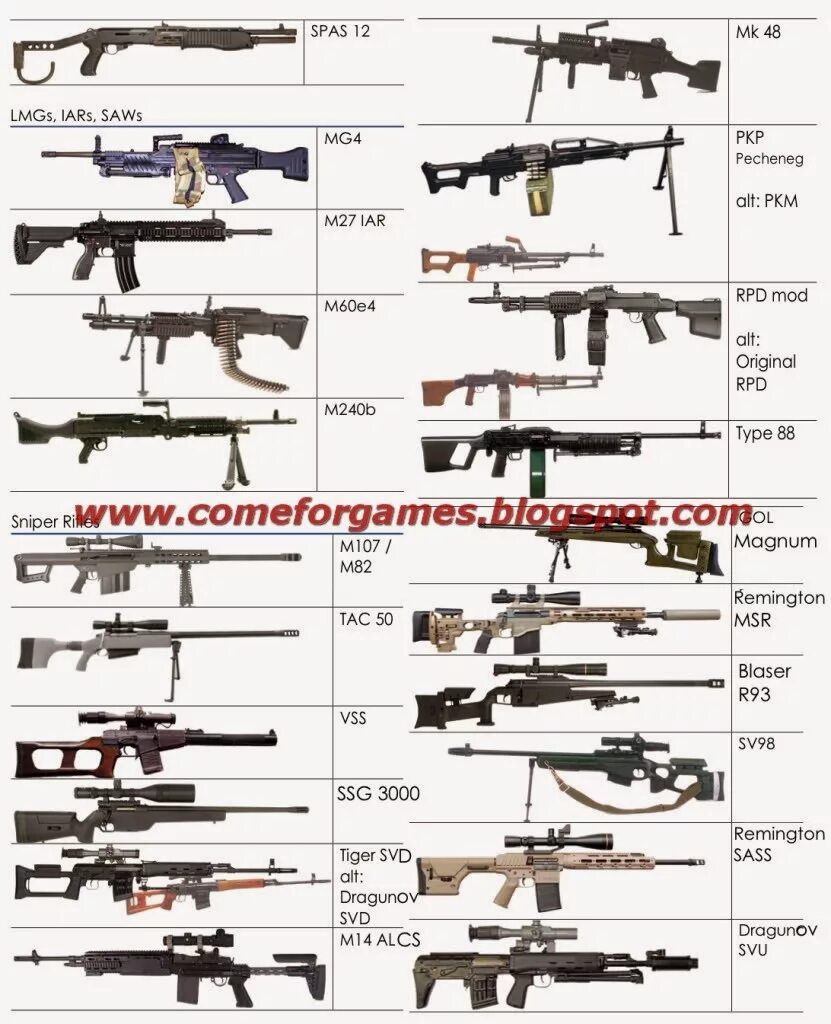 Cod mw3 оружия. Call of duty modern warfare 2 all weapons. cod mw weapons.