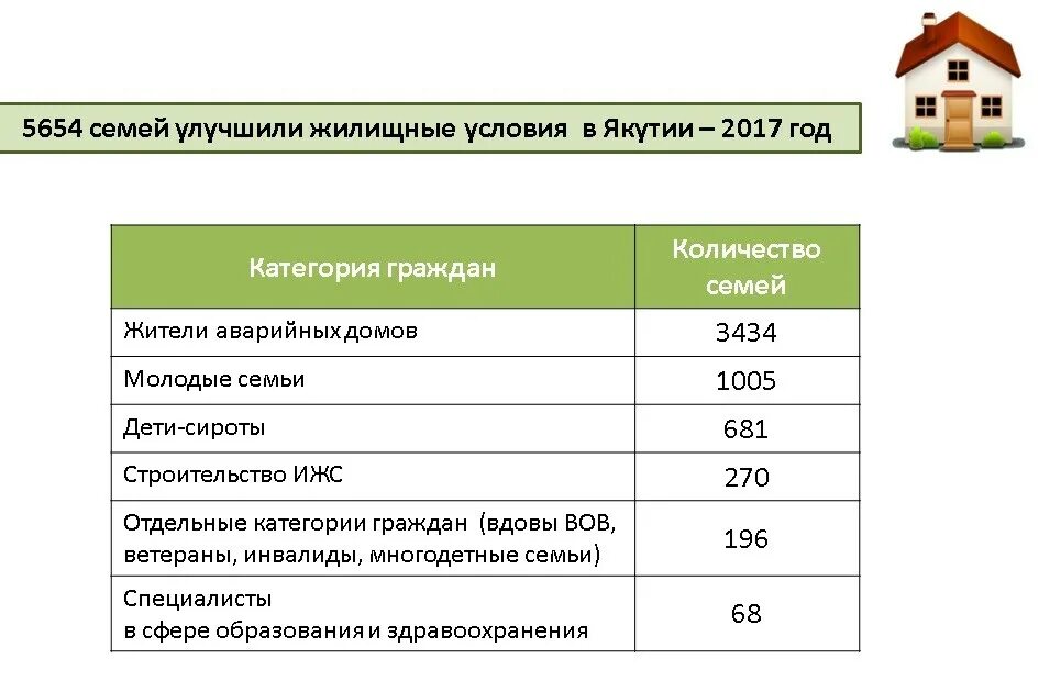 Сумма программы молодая семья