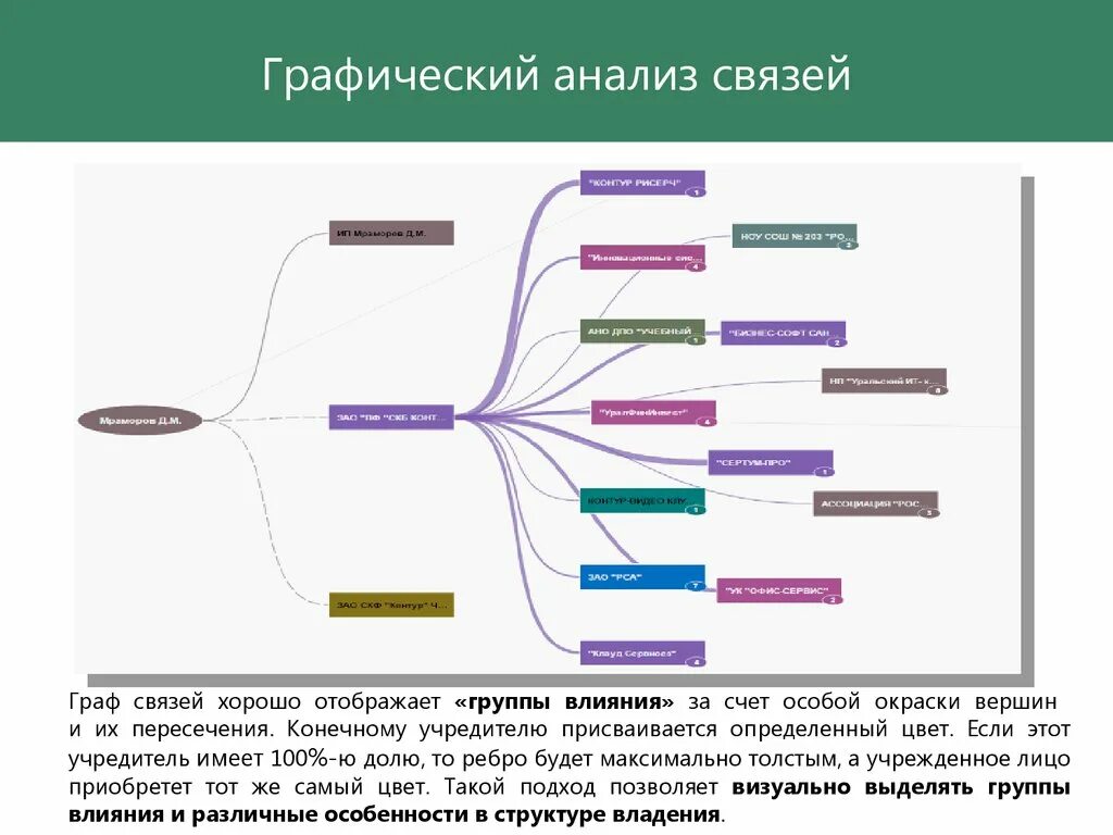 Построение взаимосвязь всех частей эпизодов произведения. Анализ связи. Графический анализ. Тип и анализ связи. Анализ взаимосвязи.