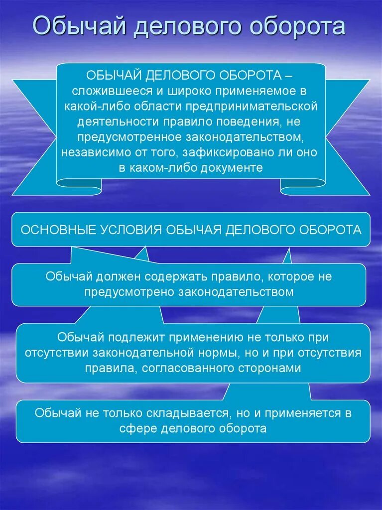 Деловые обычаи пример. Обычаи делового оборота. обычиии делрвого обррота. обвчнайделового обороьа. обычаи делового оборота примеры.
