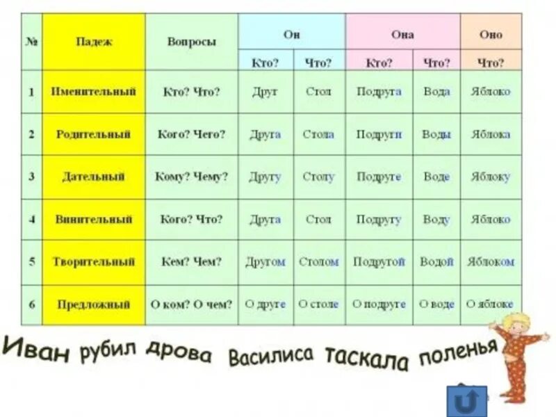 Падежи. Склонение по падежам травf. Трава просклонять. Трава в родительном падеже.