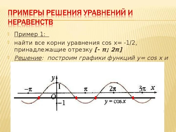 График косинус х. Нули функции косинуса. Функция cosx на отрезке -2 -1. График функции cos x. Y cos на отрезке π π