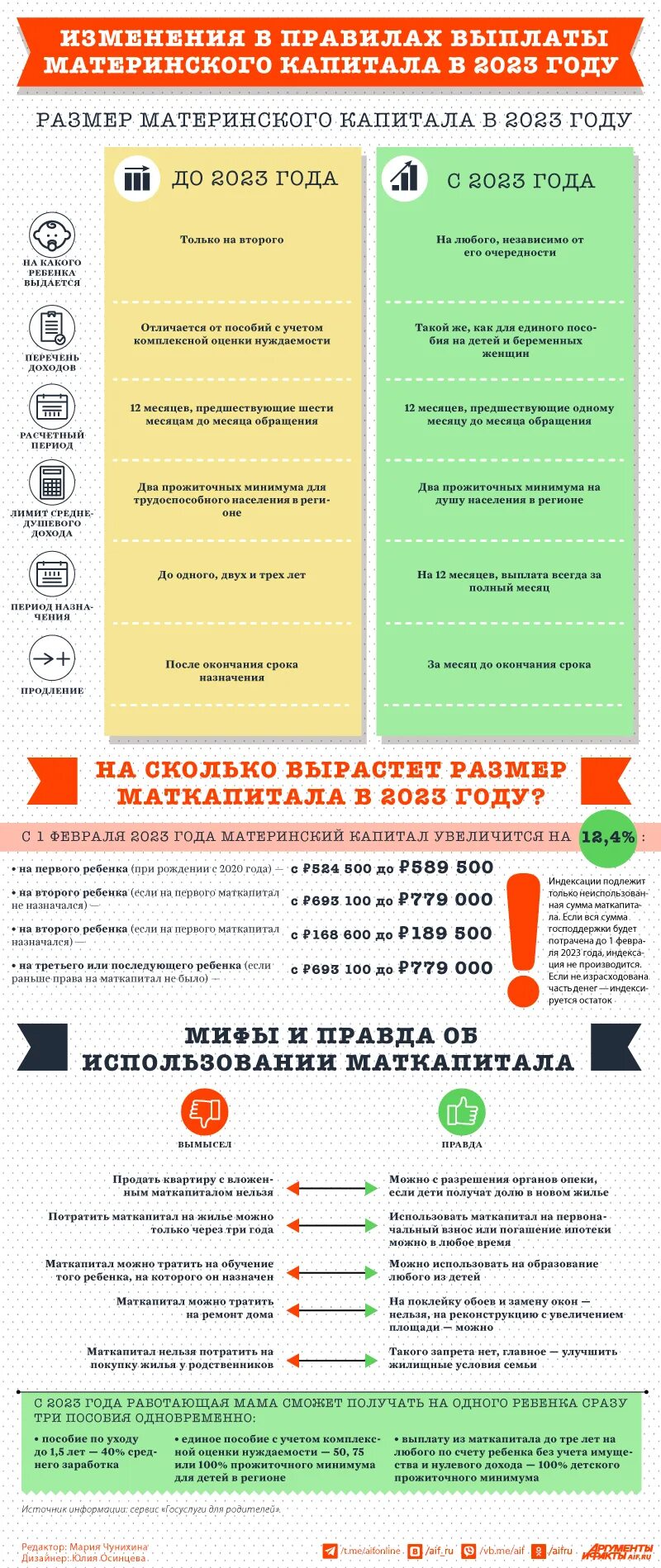 Маткапитал 2023 году размер. Сумма материнского капитала. Сумма мат капитала в 2023. Сумма материнского капитала для детей 2023. Изменения универсального пособия