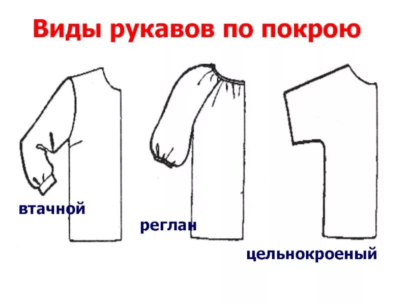 Покрой какие бывают. Виды рукавов по покрою. Покрой рукава. Фиды покроя рукова. Виды покроя рукавов.