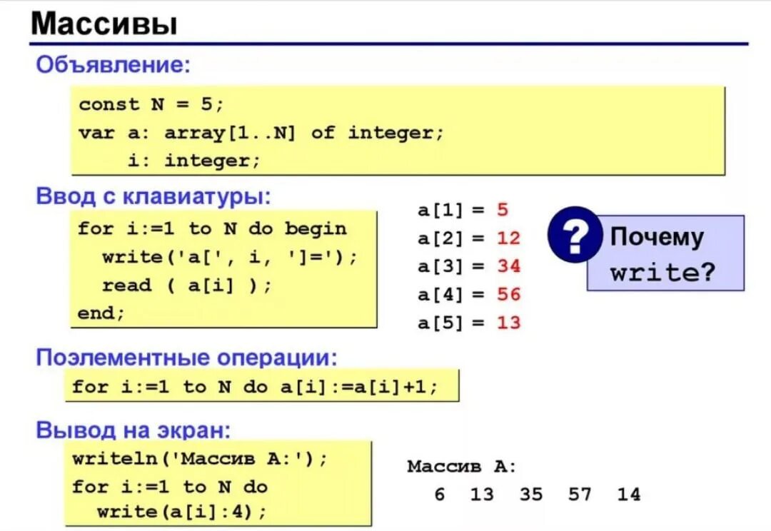 Количество в массиве c. Одномерный массив Паскаль. Как задать одномерный массив в Паскале. Ввод массива с клавиатуры с++. Массив в массиве Паскаль.