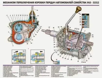Уаз коробка передач 4 ступка схема