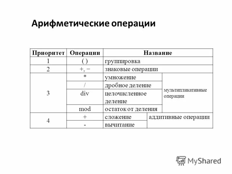 Арифметические операции операции отношения