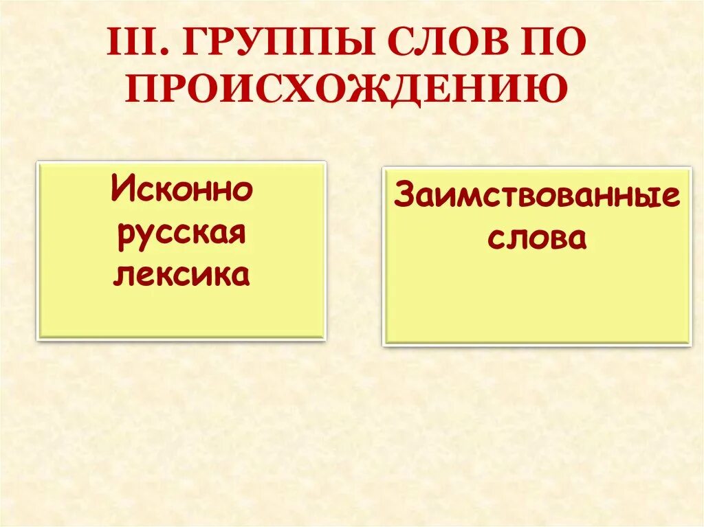 Происхождение слова группа. Группы слов по происхождению. Группы слов по проис хождени. Исконно русская лексика. Группы слов по происхождению исконно русские.