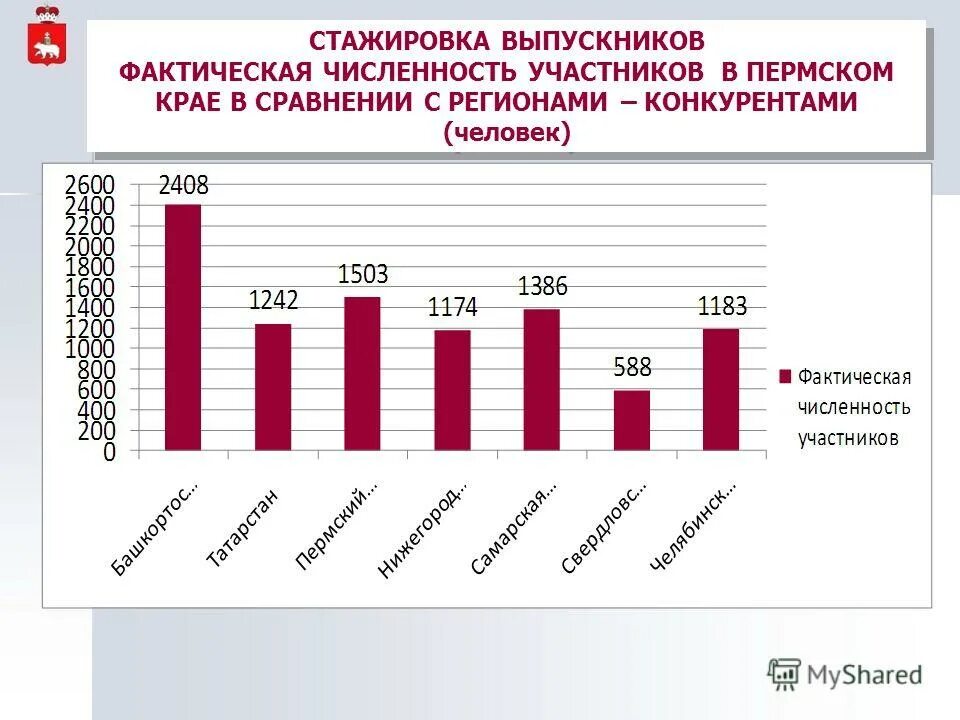 Средняя фактическая численность. Численность населения Пермского края.