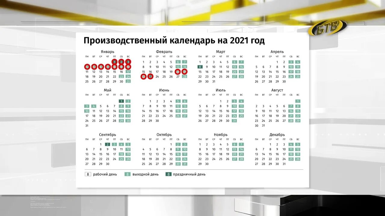 Производственный рф 2021