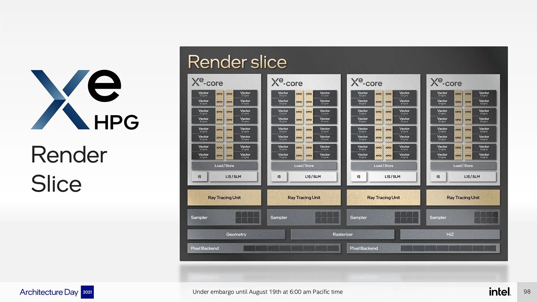 Render core