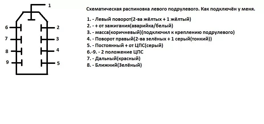 Электромобиль из мотора стеклоочистителя ваз-2108 - Сообщество "Сделай Сам" на D