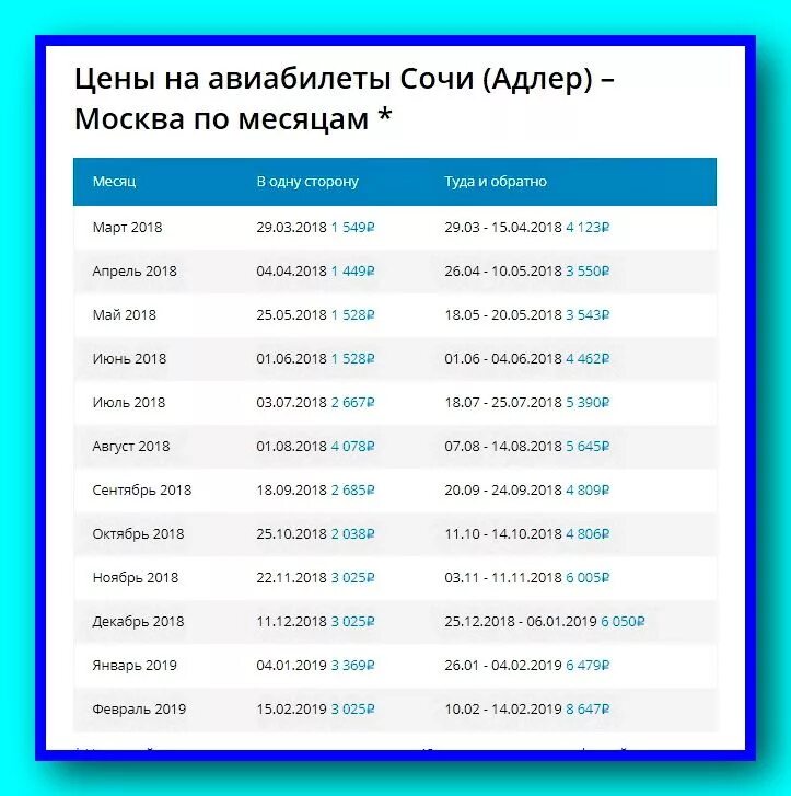 На какое число сегодня продаются билеты. Москва-Сочи авиабилеты. Авиарейсы Москва Сочи. Москва-Адлер авиабилеты. Билеты в Сочи из Москвы.