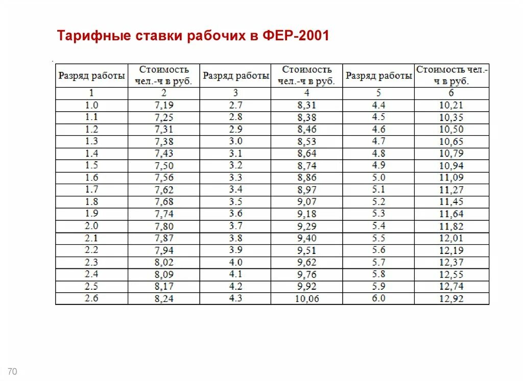 Часовые тарифные ставки рабочих по разрядам 2021. Часовая тарифная ставка на 2021 год по разрядам. Часовая тарифная ставка на 2020 год по разрядам. Тарифная сетка для определения тарифных ставок. Тарифная ставка работника за отработанное время